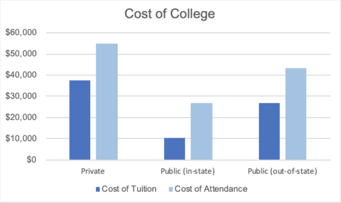 Student Pocket Guide | UK Student Magazine - How much does your degree ... How much does a college degree really cost